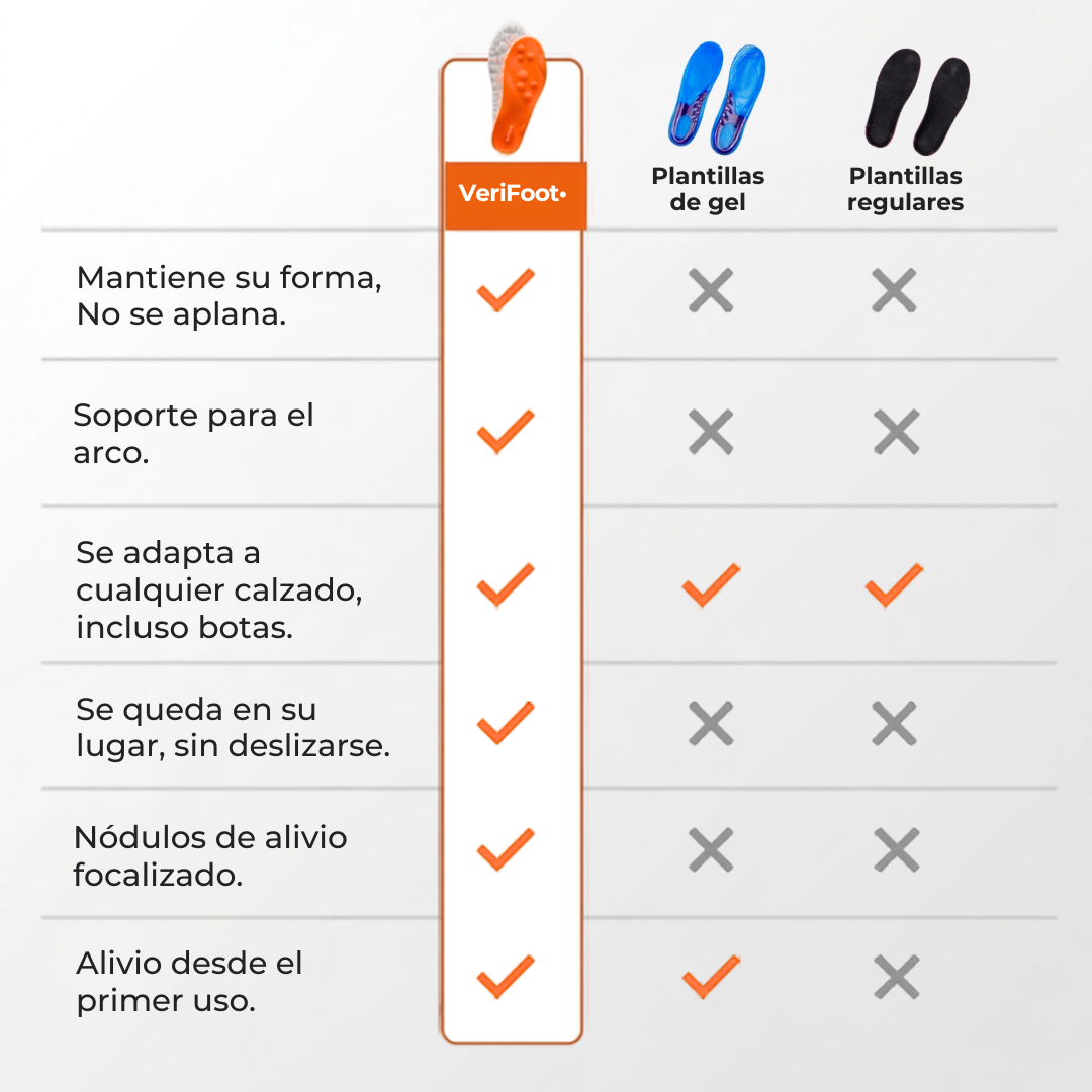 VeriFoot™ Alivio Todo el Día